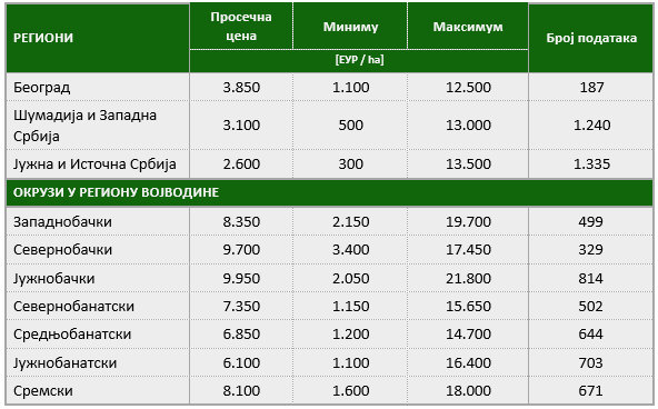 /content/Vesti/2019/09 - Septembar/tab4.PNG